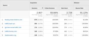 referrer spam traffic in Google Analytics